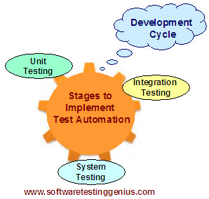 Test-Stages Automation