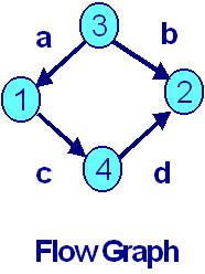 Basic Flow Graph