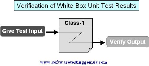 unit's white box testing results