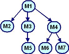 Arrangement of modules