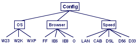 the classification tree for these configuration options