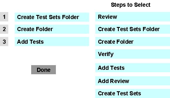 Identify the steps for creating a release tree and place them in the correct order.