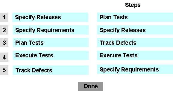 Place the test management process steps in the correct order
