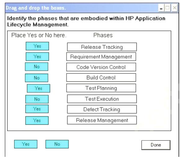 The phases that are embodied within HP Application Lifecycle Management.