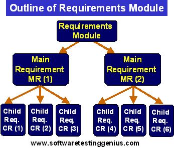  Requirements Module