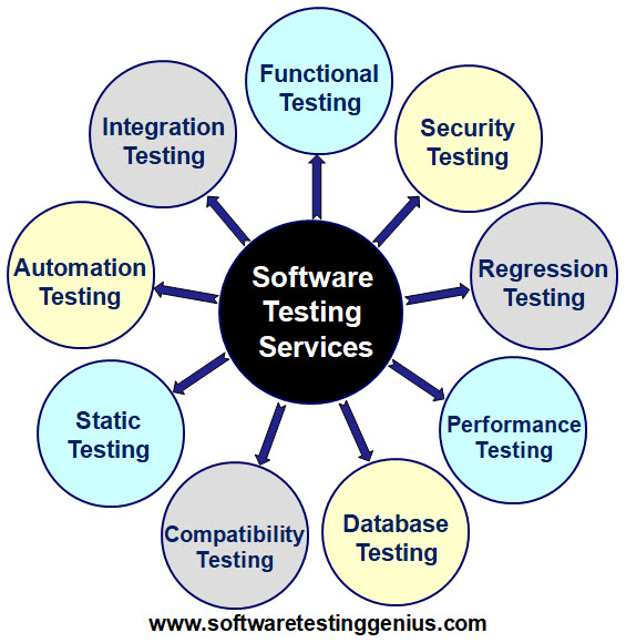 software quality and testing