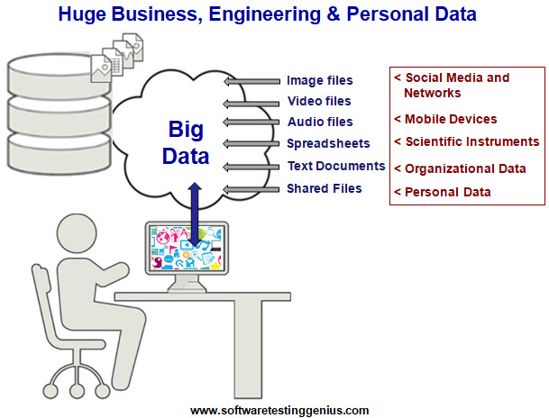Huge Business, Engineering & Personal Data.