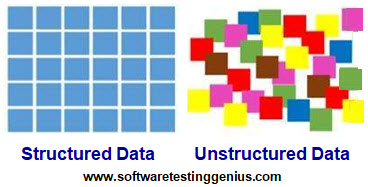 Structured Data & Unstructured Data