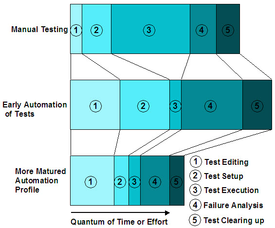 Aspects of testing