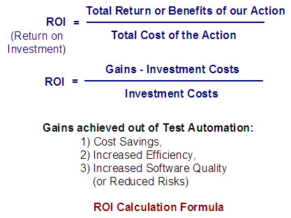 ROI Calculation Formula