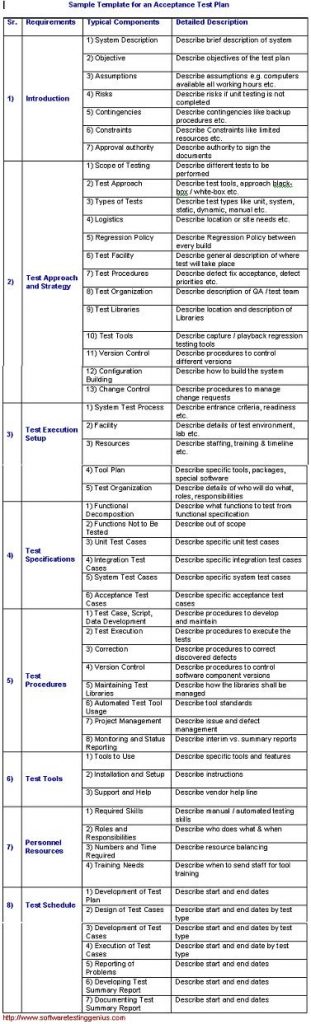 Acceptance Test Plan and Its Sample Template - Software Testing Genius
