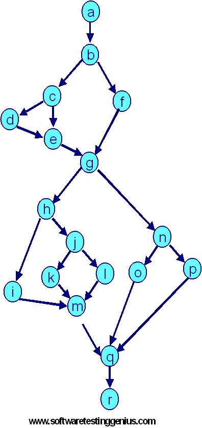 DD Path Graph