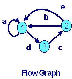 Flow Graph