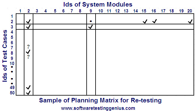 Planning matrix 