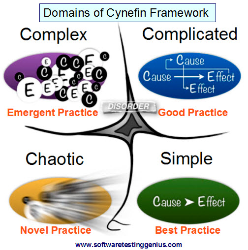 Cynefin framework