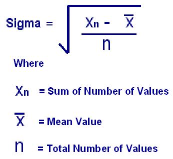 Output of 6 Sigma