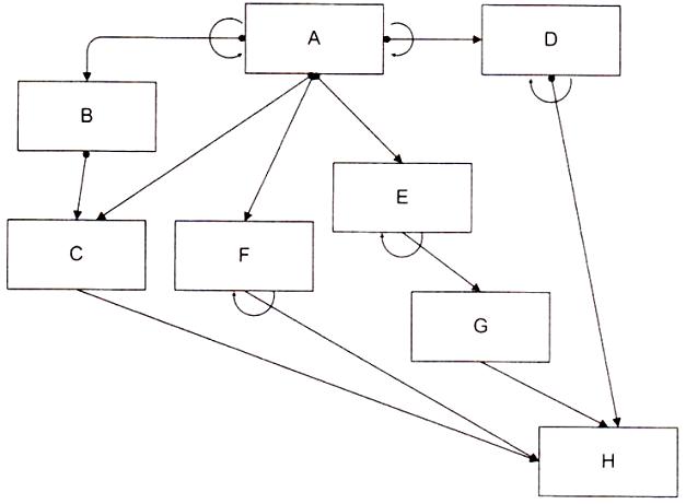 integration call-graph