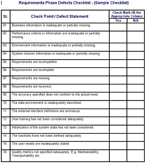 Requirements Phase Defect Checklist 
