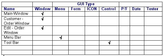 GUI Component Test Matrix 