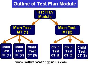 Test Plan Module