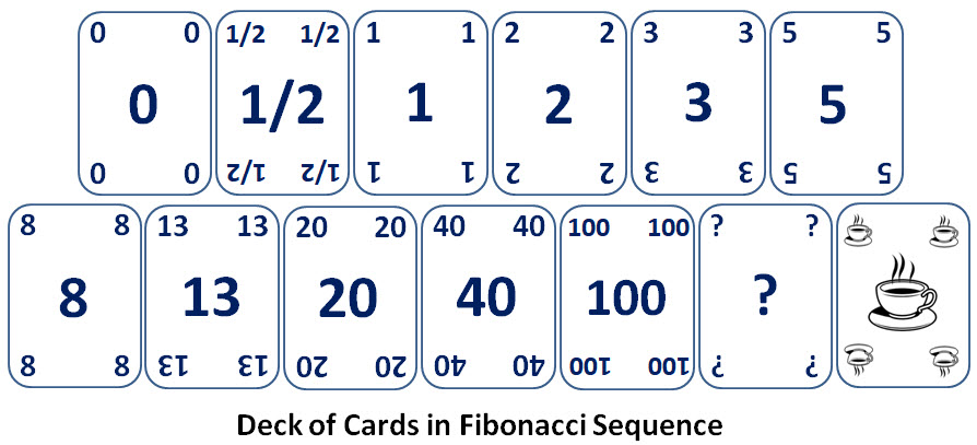 Deck of Cards in Fibonacci sequence